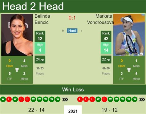 H2H, PREDICTION Belinda Bencic vs Marketa Vondrousova | Tokyo odds, preview, pick - Tennis Tonic ...