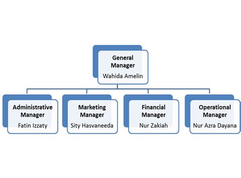 Business plan organizational chart - pgbari.x.fc2.com