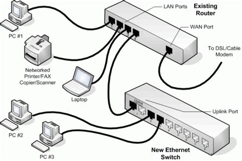 Ethernet Wiring Diagram Wall Schematic