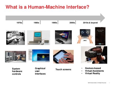 Advancements in Human-Machine Interfaces Changing the World