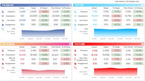 Social Media Report - See Examples & Reporting Templates