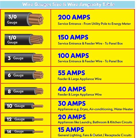 30 Amp Wire Size: What AWG Wire You Need? 2023 Guide