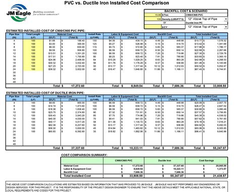 48 Stunning Price Comparison Templates (Excel & Word) ᐅ TemplateLab