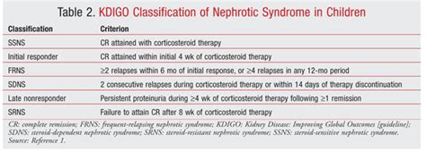 Pediatric Idiopathic Nephrotic Syndrome