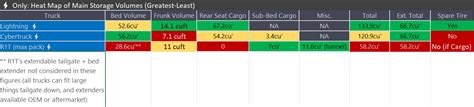 Cybertruck Specs Comparison vs. R1T, Lightning and other pickups | Tesla Cybertruck Forum - News ...