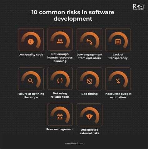 10 Common Risks in Software Development | How to Minimize? - Rikkeisoft - Trusted IT Solutions ...