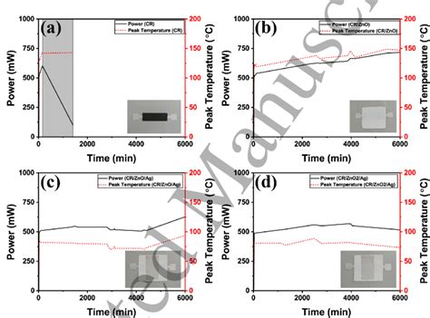 The power dissipated was calculated from the sustained applied voltage... | Download Scientific ...