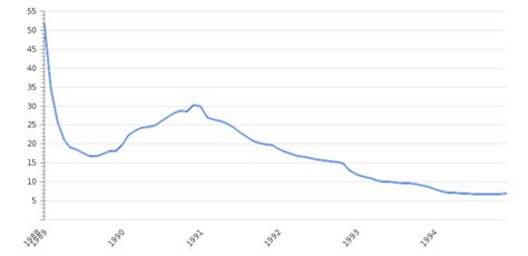 Mexico Inflation Rate 2024 | Consumer Price Index | Take-profit.org