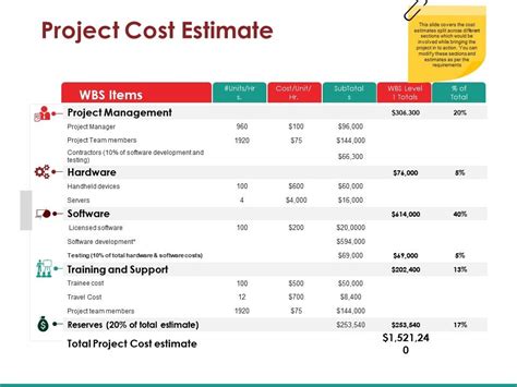 Project Cost Estimate Ppt Sample Download | PPT Images Gallery ...