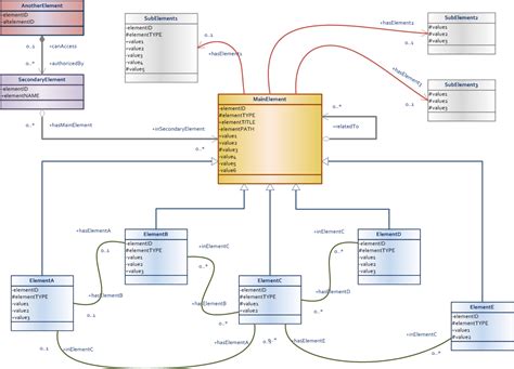 Logical Data Model | ERModelExample.com