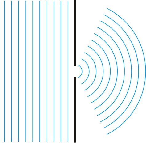 Chemistry Glossary: Search results for 'X-ray diffraction pattern'