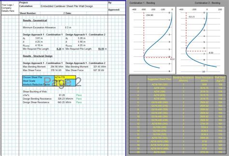 Sheet Pile Design Spreadsheet Throughout Sheeting Design Geotechnical - Riset