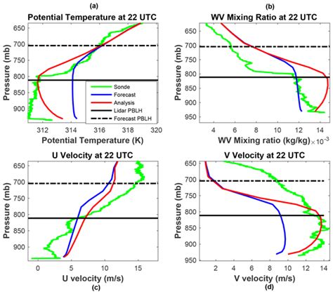 AMT - Peer review - Assimilation of lidar planetary boundary layer height observations