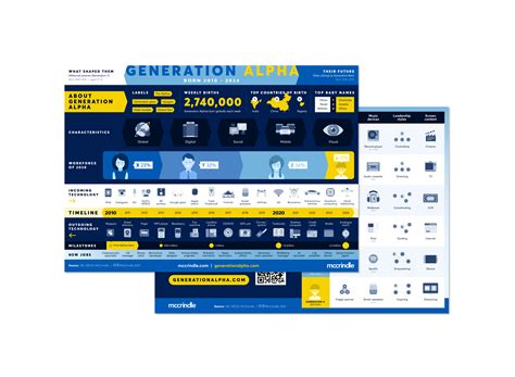 Generation Alpha infographic - McCrindle