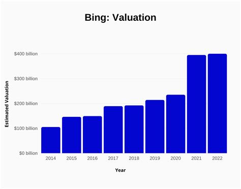 Bing Users and Growth Statistics (2023) | SignHouse