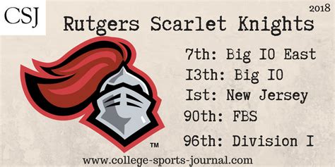 2018 College Football Team Previews: Rutgers Scarlet Knights - The ...