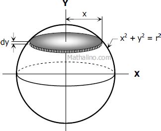 Derivation of Formula for Volume of the Sphere by Integration ...