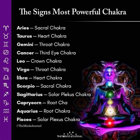 the signs most powerful chakraa are shown in purple and black colors, with an image of a woman ...