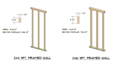 Medeek Design Inc. - 2x6 Framing