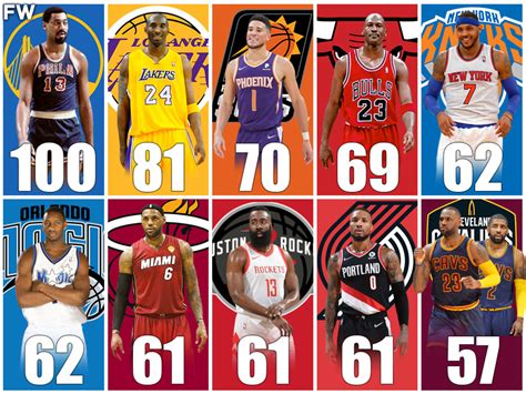 The Most Points Scored In One Game For Every NBA Franchise - Fadeaway World