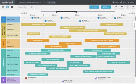 Roadmap Tools - Software Product Management Stack