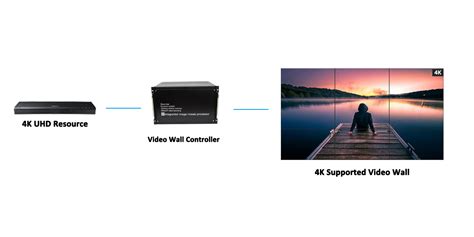 4K Video Wall Processor