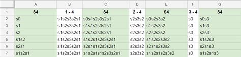 combinatorics - List of symmetric group elements from the usual ...