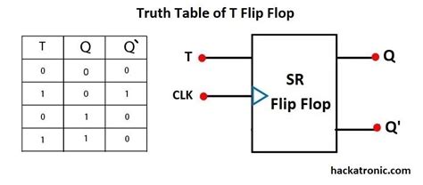 Truth Table Of T Flip Flops | Brokeasshome.com