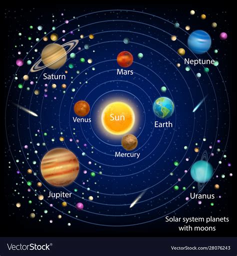 Solar system planets with moons education Vector Image