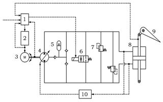 MS - Performance analysis of an electro-hydrostatic actuator with high-pressure load sensing ...