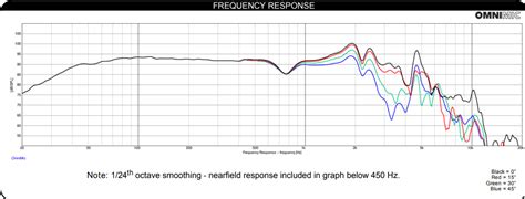 JBL 4329P (review and measurements by Erin) | Audio Science Review (ASR ...