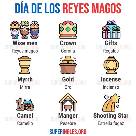 Día de los Reyes Magos en Inglés