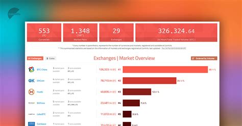 All Digital Currency Exchanges Volume Ranking - Coinhills