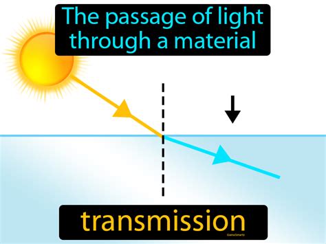 Transmission Definition - Easy to Understand