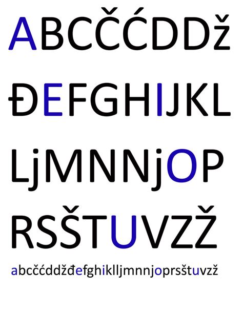 Croatian Alphabet by sternradio7 on DeviantArt