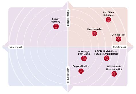 Top Geopolitical Risks of 2023 | S&P Global