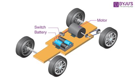 Electric Car Model and Physics Projects for Class 12