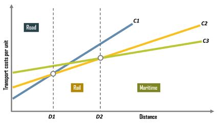 The Friction of Distance - PLEASE VISIT MY NEW SITE: HTTPS://GEOGRAPHYCASESTUDYSITE.WORDPRESS.COM/