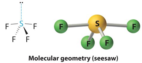 9.2: The VSEPR Model - Chemistry LibreTexts