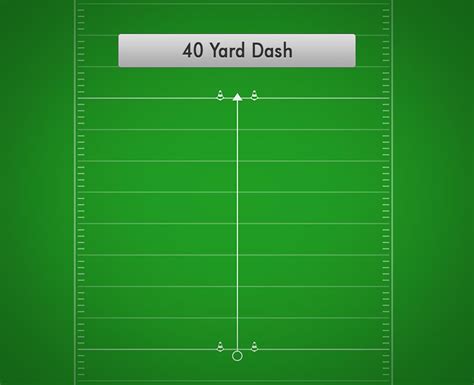 40 Yard Dash | Best Football Drills