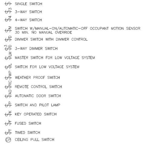 CAD Electrical Symbols Preview Page | AutoCAD Electrical Symbols and ...