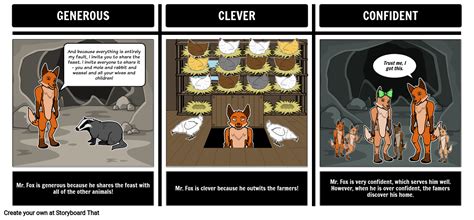 Fantastic Mr. Fox: Character Traits Activity | StoryboardThat