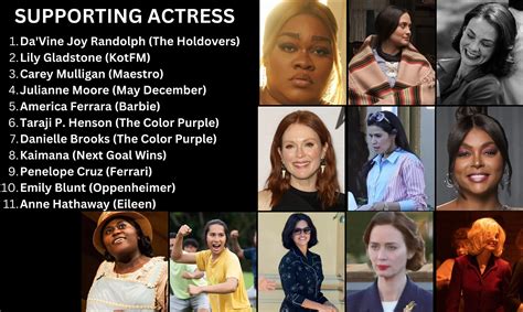 2024 Oscar Nominees Predictions