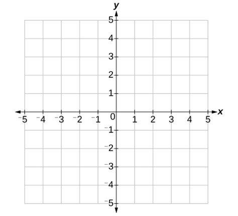 Plotting Points on the Coordinate Plane | College Algebra