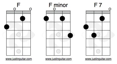 F Minor Chord Guitar Easy - Sheet and Chords Collection