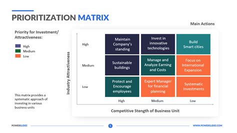 Prioritization Matrix Template | Editable Prioritization Diagrams