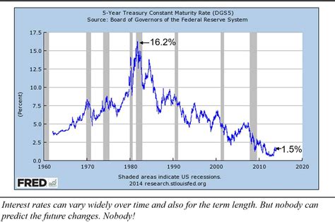 Fixed Income Examples: Ballast to stabilize the portfolio · FinancingLife.org