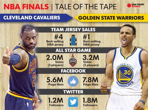 LeBron James vs. Steph Curry: An NBA Finals rivalry renewed