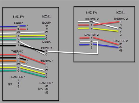 honeywell hz322 truezone panel manual