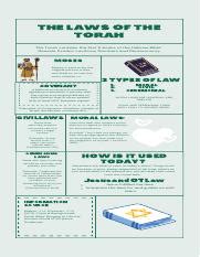 Torah Infographic Project.pdf - THE LAWS OF THE TORAH The Torah ...